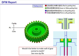 Formowanie wtryskowe poliamidu